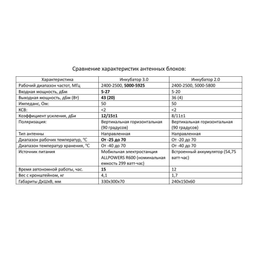 Усилитель сигнала для дронов Инкубатор 3.0 два чемодана во Фрязино
